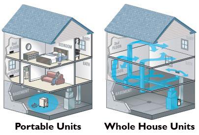 The Benefits of Whole House Humidifiers