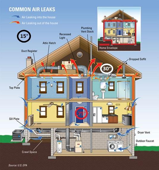 Stack Effect - Orange Eergy Solutions Can Help