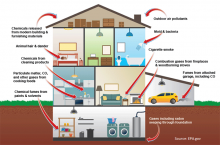 Solutions to improve air quality in your home