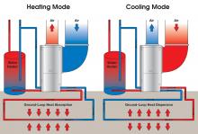 Geothermal Heat Pump Design