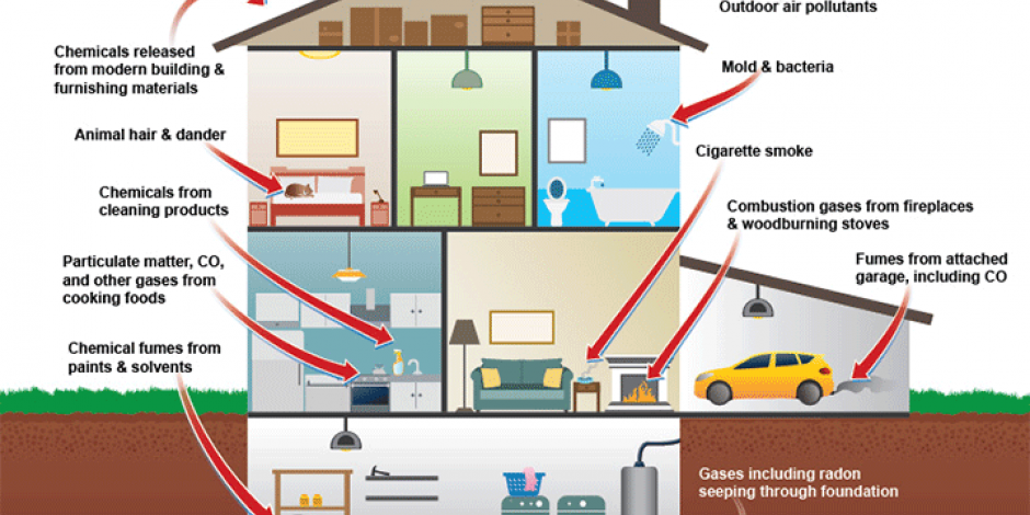 Solutions to improve air quality in your home