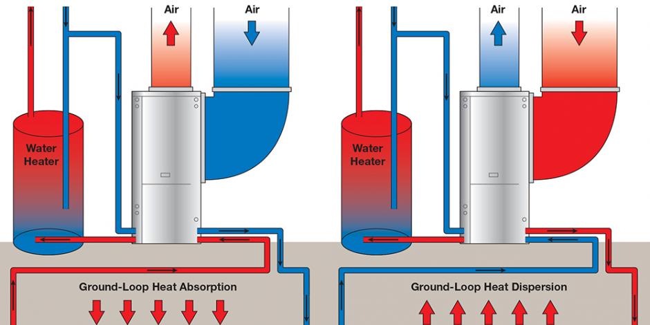 Geothermal Heat Pump Design